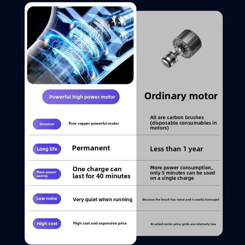 TINSOL 15000PA Wysokie ssanie Bezprzewodowy odkurzacz USB 🧹